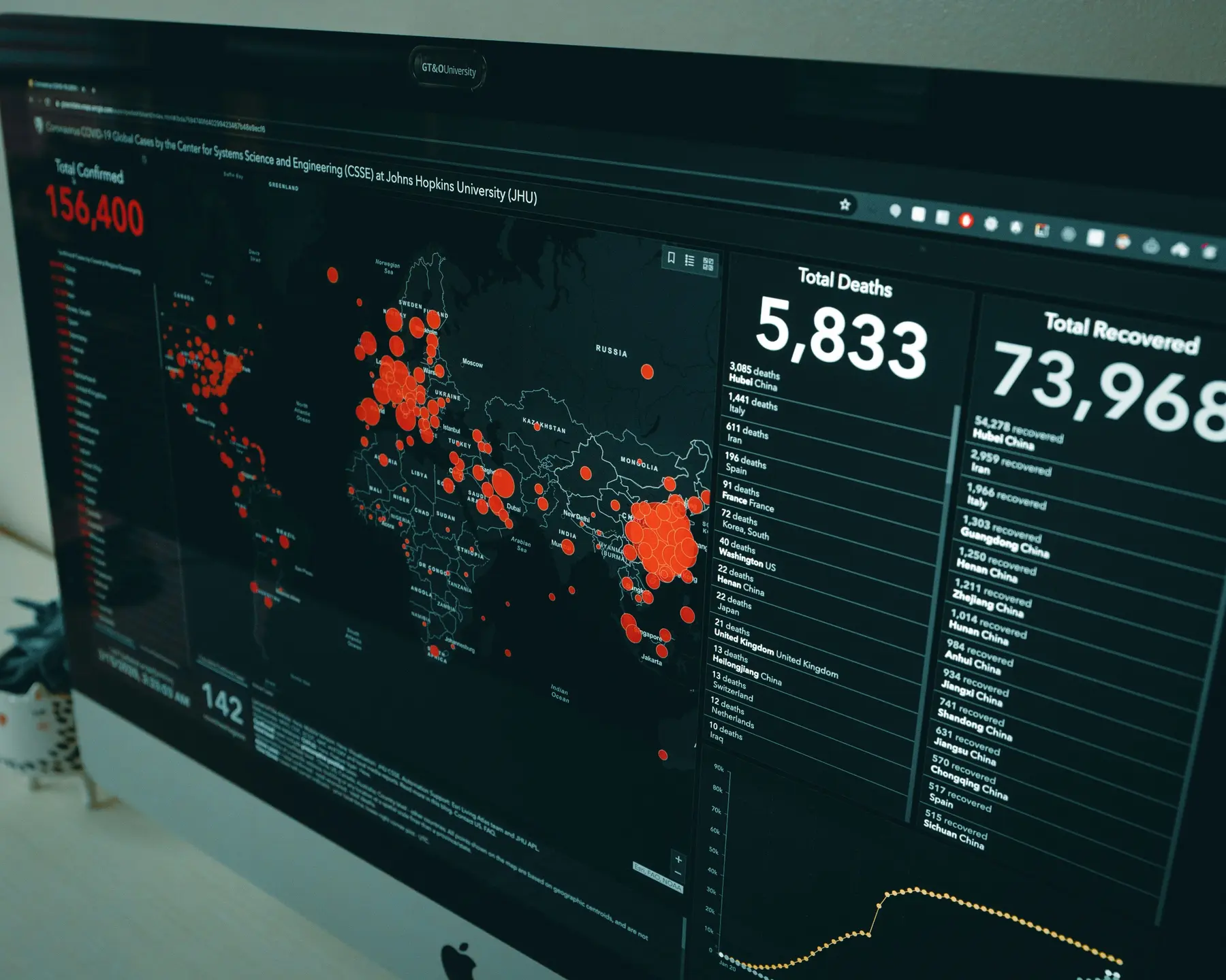 Digital map used to assess international markets