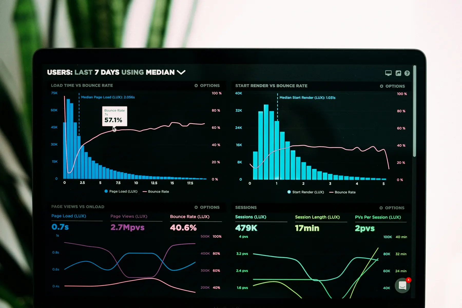 Professional team using structured market data to support organisational decisions